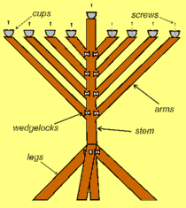 Menorah Diagram